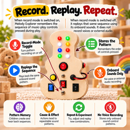 RedMonkys Melody Explorer record and replay mode showing sound-pattern memory with no voice recording