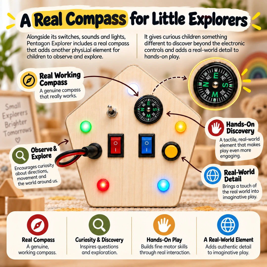 Real compass on the RedMonkys Pentagon Explorer Busy Board